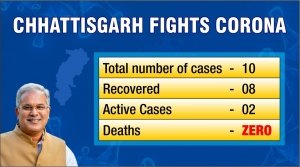 जनता का बढ़ाया हौसला और प्रधानमंत्री से जताई चिंता, जानिए चिट्&zwnj;ठी में ऐसा क्या लिखा मुख्यमंत्री ने&hellip;?
